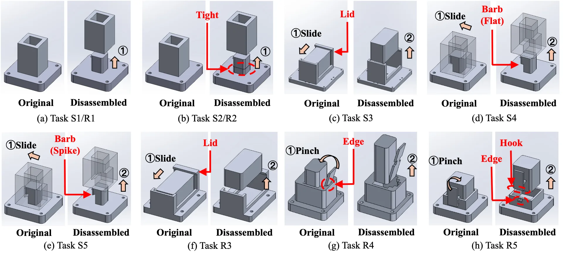 Task suite: simulation tasks S1-S5 and real-world tasks R1-R5